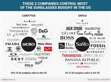 does luxottica own prada|where is luxottica located.